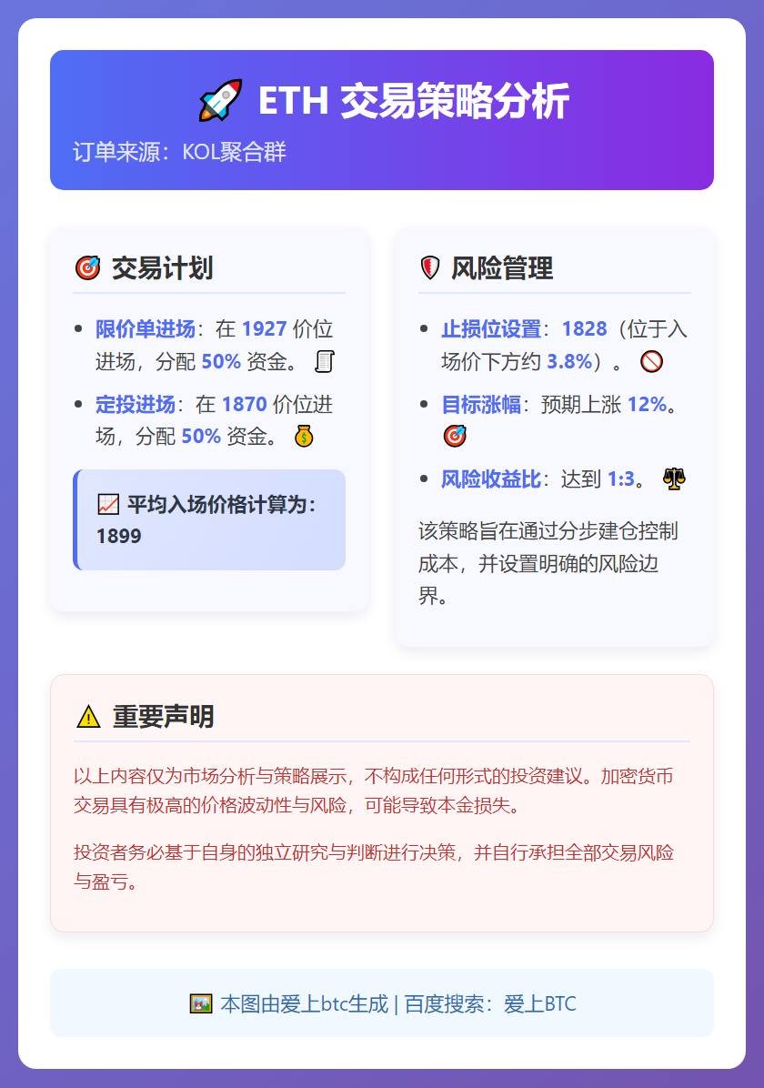 ETH交易策略