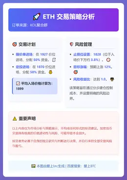 2026-02-09 04:55:17 ETH交易策略