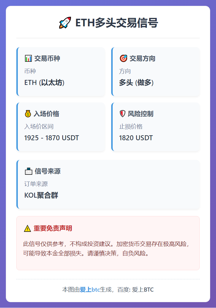 ETH多头信号