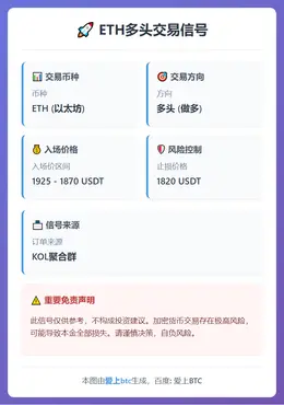 2026-02-09 04:56:58 ETH多头信号