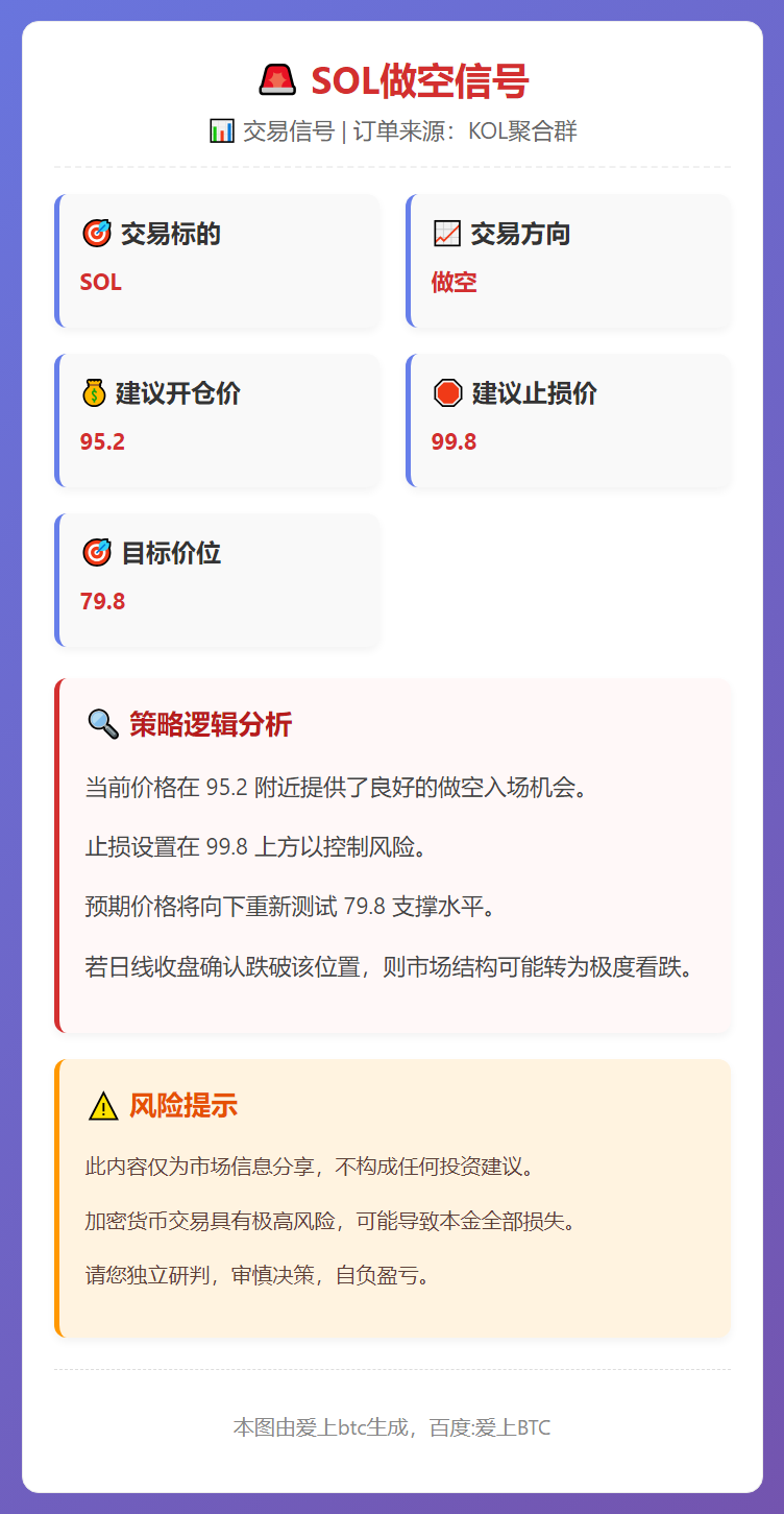 SOL做空信号