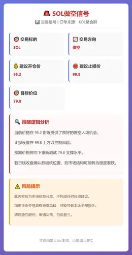 2026-02-09 05:04:58 SOL做空信号