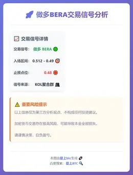 2026-02-09 06:27:21 做多BERA交易信号