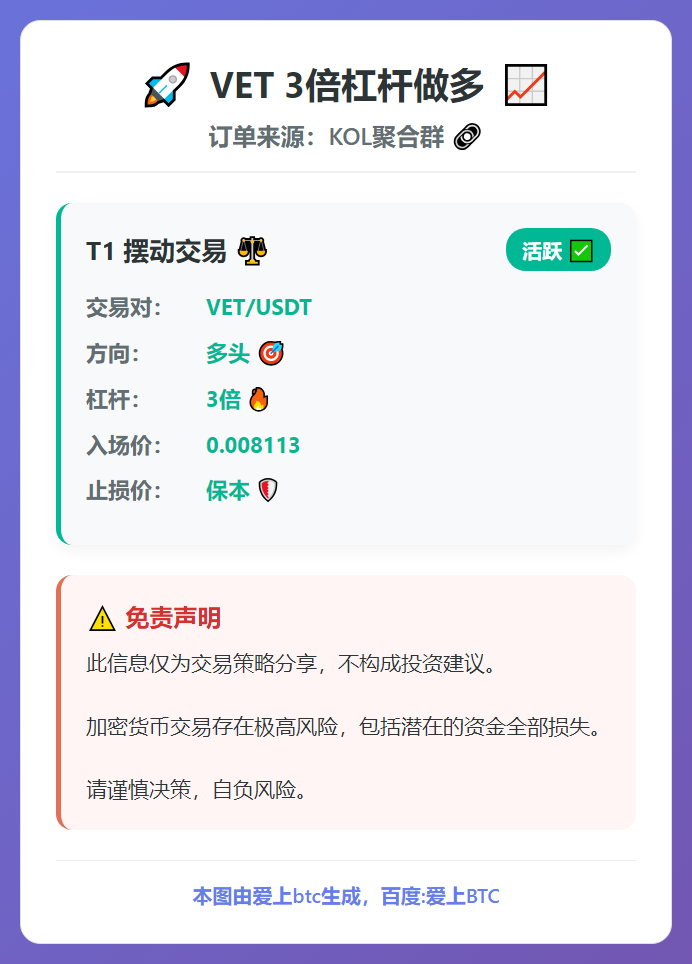 2026-02-09 07:10:47 VET 3倍杠杆做多