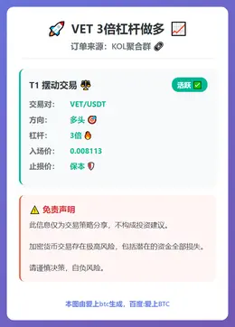 2026-02-09 07:10:47 VET 3倍杠杆做多