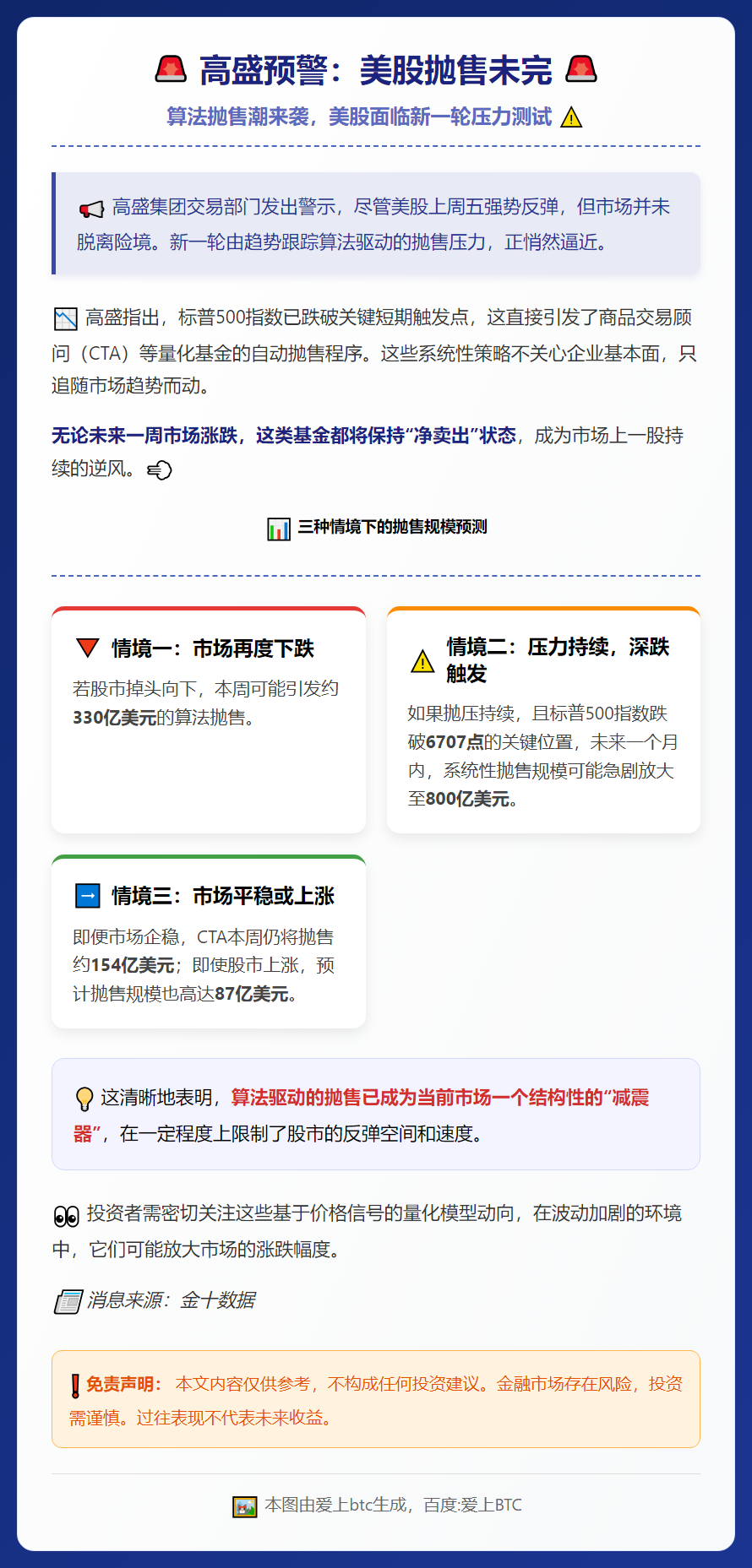 高盛预警：美股抛售未完