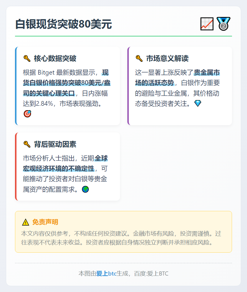 白银现货突破80美元