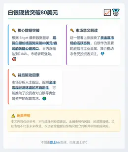 白银现货突破80美元