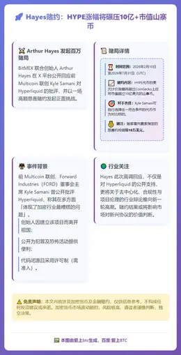 Hayes赌约：HYPE涨幅将碾压10亿+市值山寨币