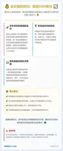 金价重返5000美元，投资者逢低买入