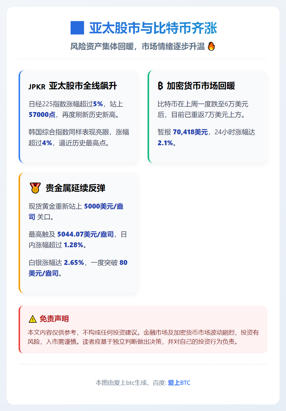 亚太股市与比特币齐涨