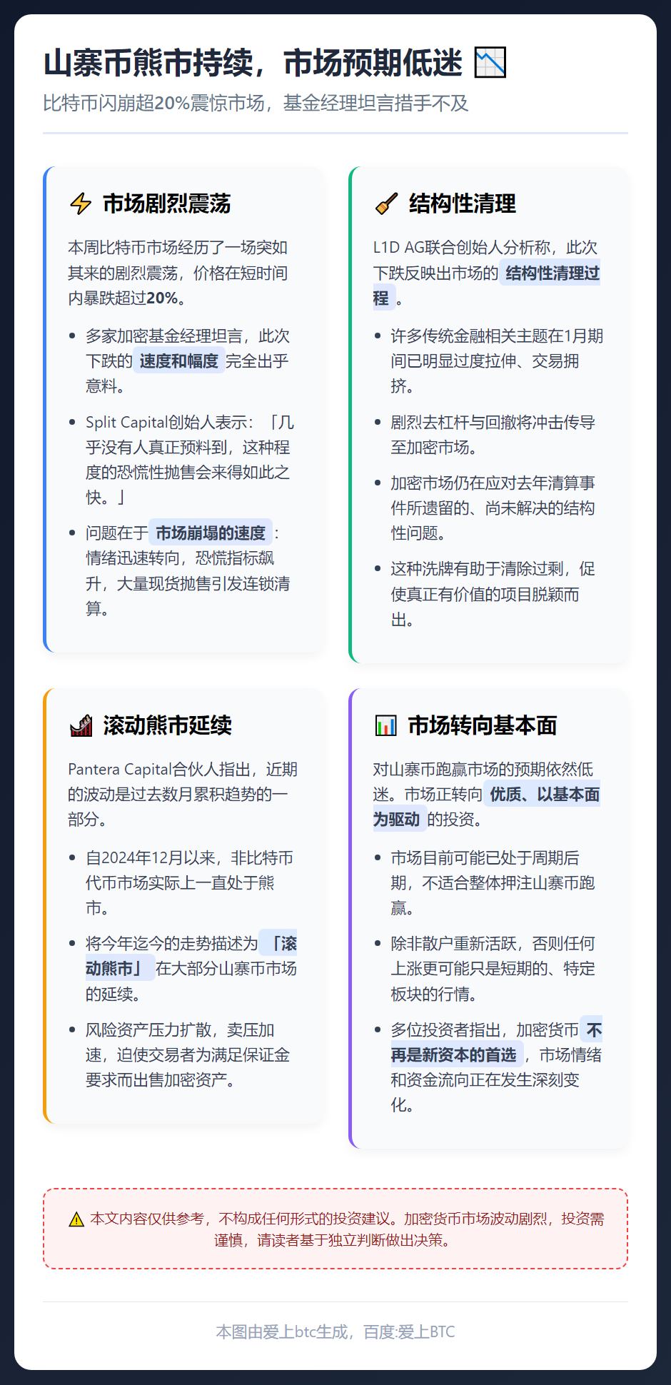 山寨币熊市持续，市场预期低迷