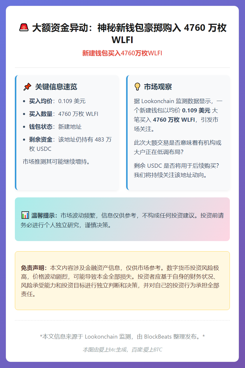 新建钱包买入4760万枚WLFI