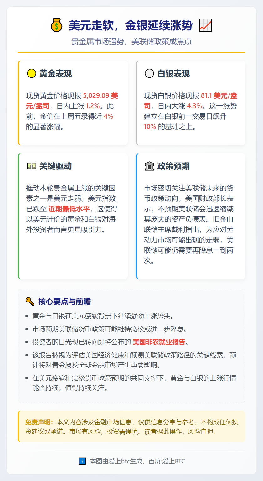 美元走软，金银延续涨势