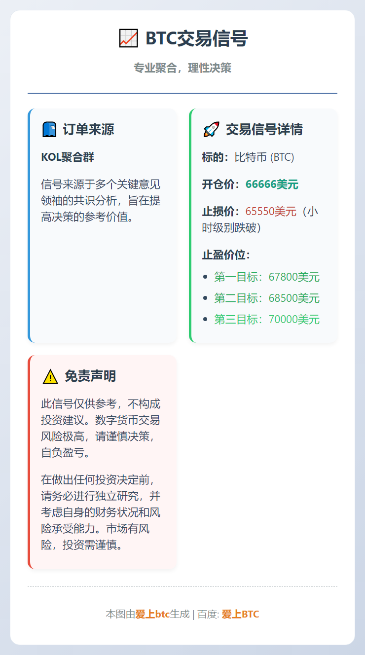 BTC交易信号