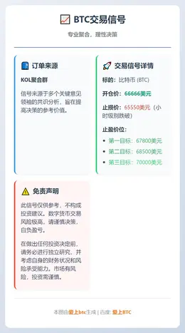 2026-02-09 10:00:56 BTC交易信号