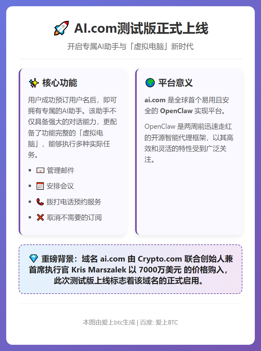 AI.com测试版上线