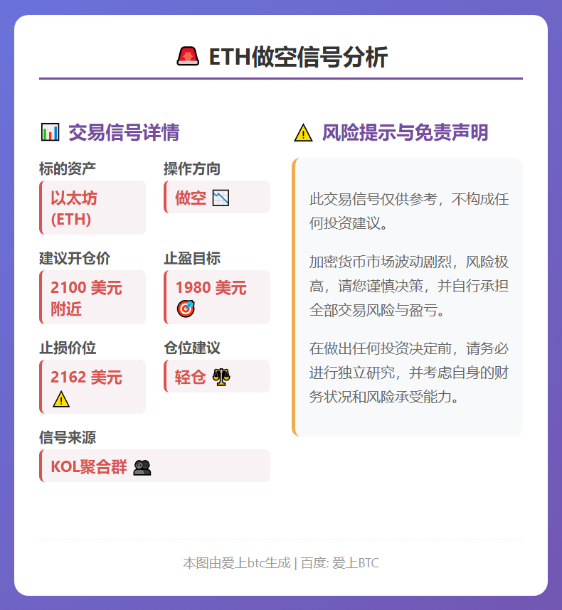 ETH做空信号