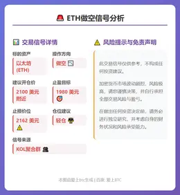 2026-02-09 10:21:42 ETH做空信号