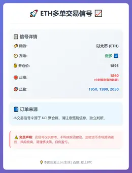 2026-02-09 10:32:00 ETH多单信号