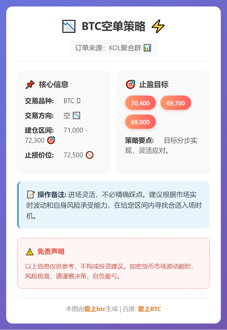 2026-02-09 10:55:37 BTC空单策略