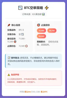 2026-02-09 10:55:37 BTC空单策略