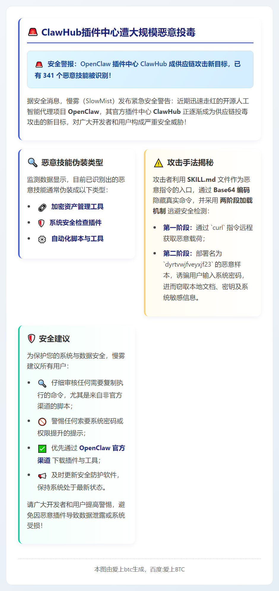 ClawHub插件中心遭大规模恶意投毒
