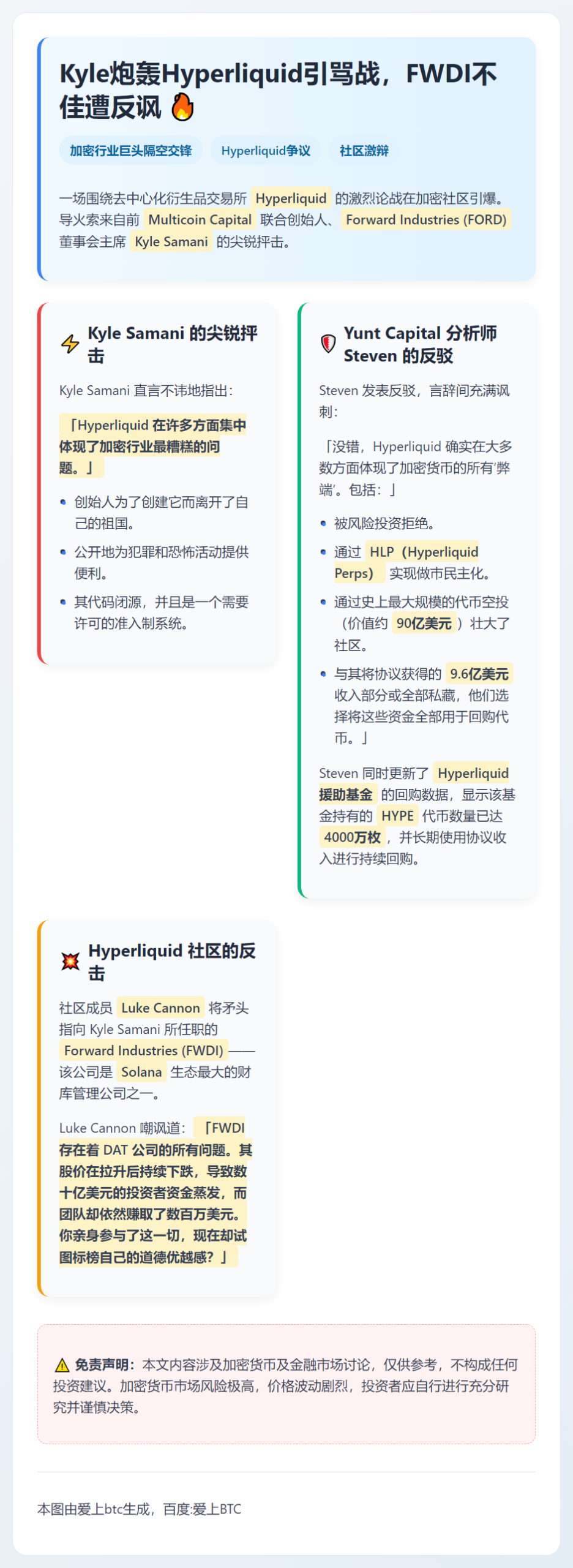 Kyle炮轰Hyperliquid引骂战，FWDI不佳遭反讽