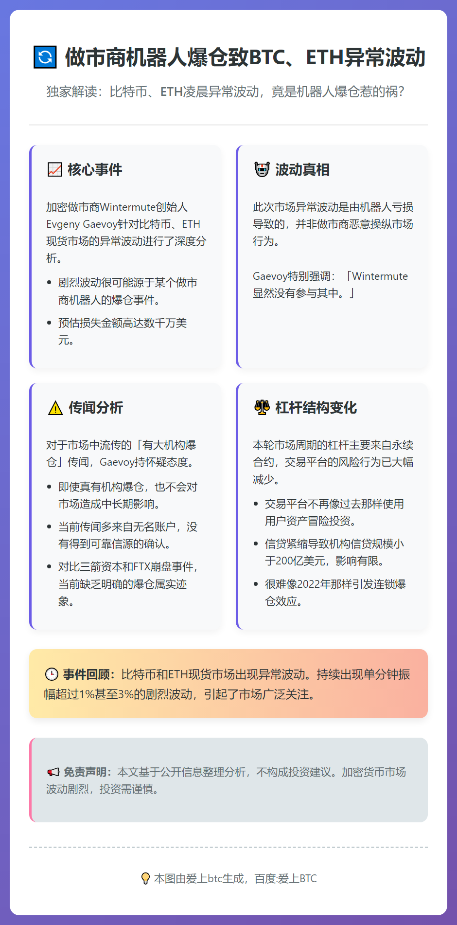 做市商机器人爆仓致BTC、ETH异常波动