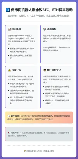 做市商机器人爆仓致BTC、ETH异常波动
