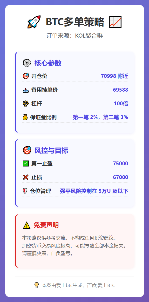 BTC多单策略