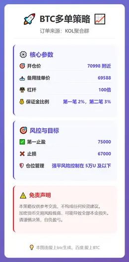 2026-02-09 12:16:51 BTC多单策略