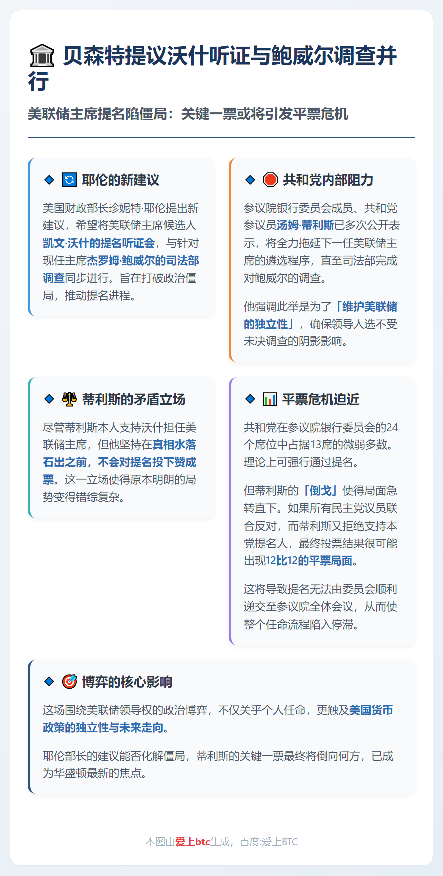 贝森特提议沃什听证与鲍威尔调查并行