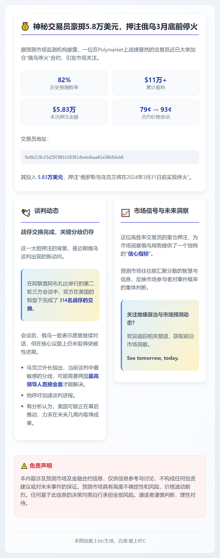 俄乌停火预测：82%胜率下注5.83万美元