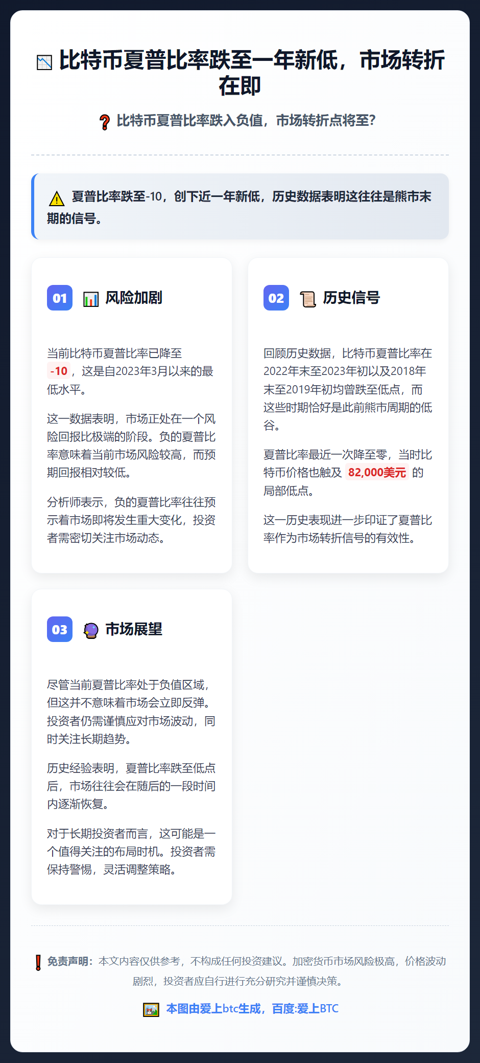 比特币夏普比率跌至一年新低，市场转折在即