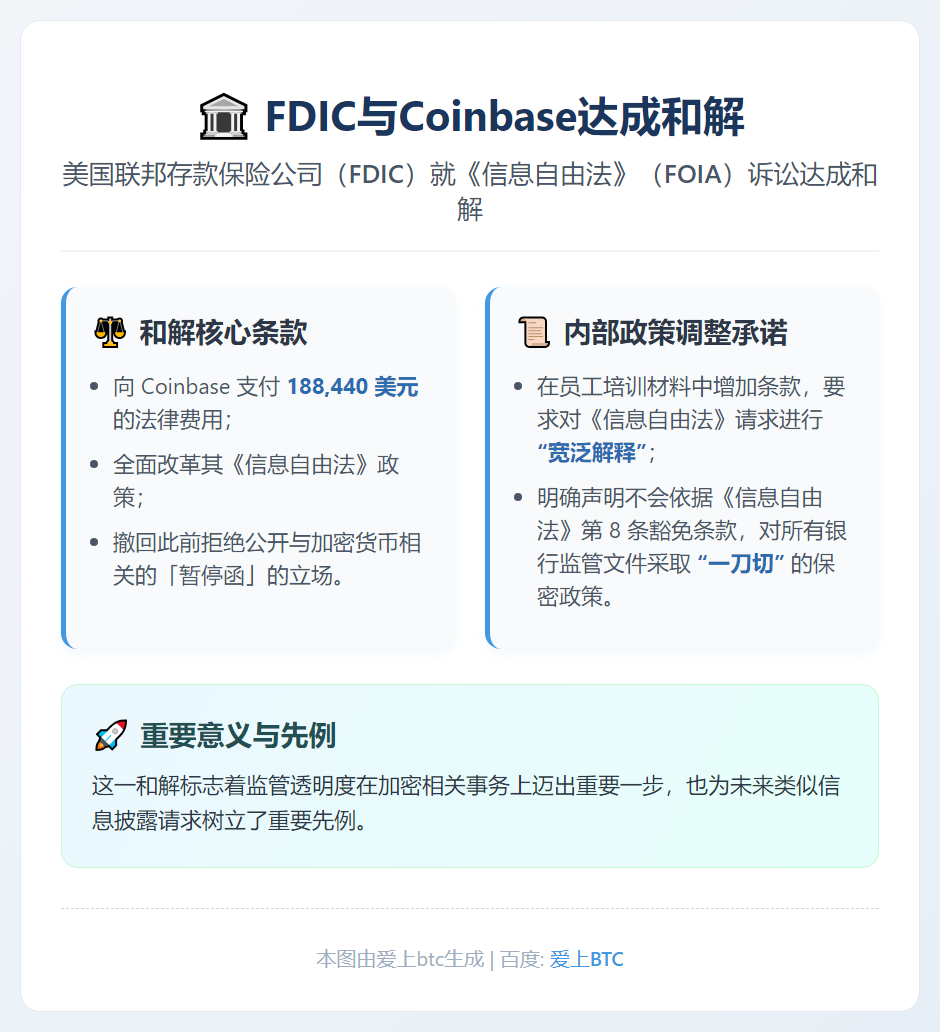 FDIC向Coinbase支付18.8万美元和解信息自由法诉
