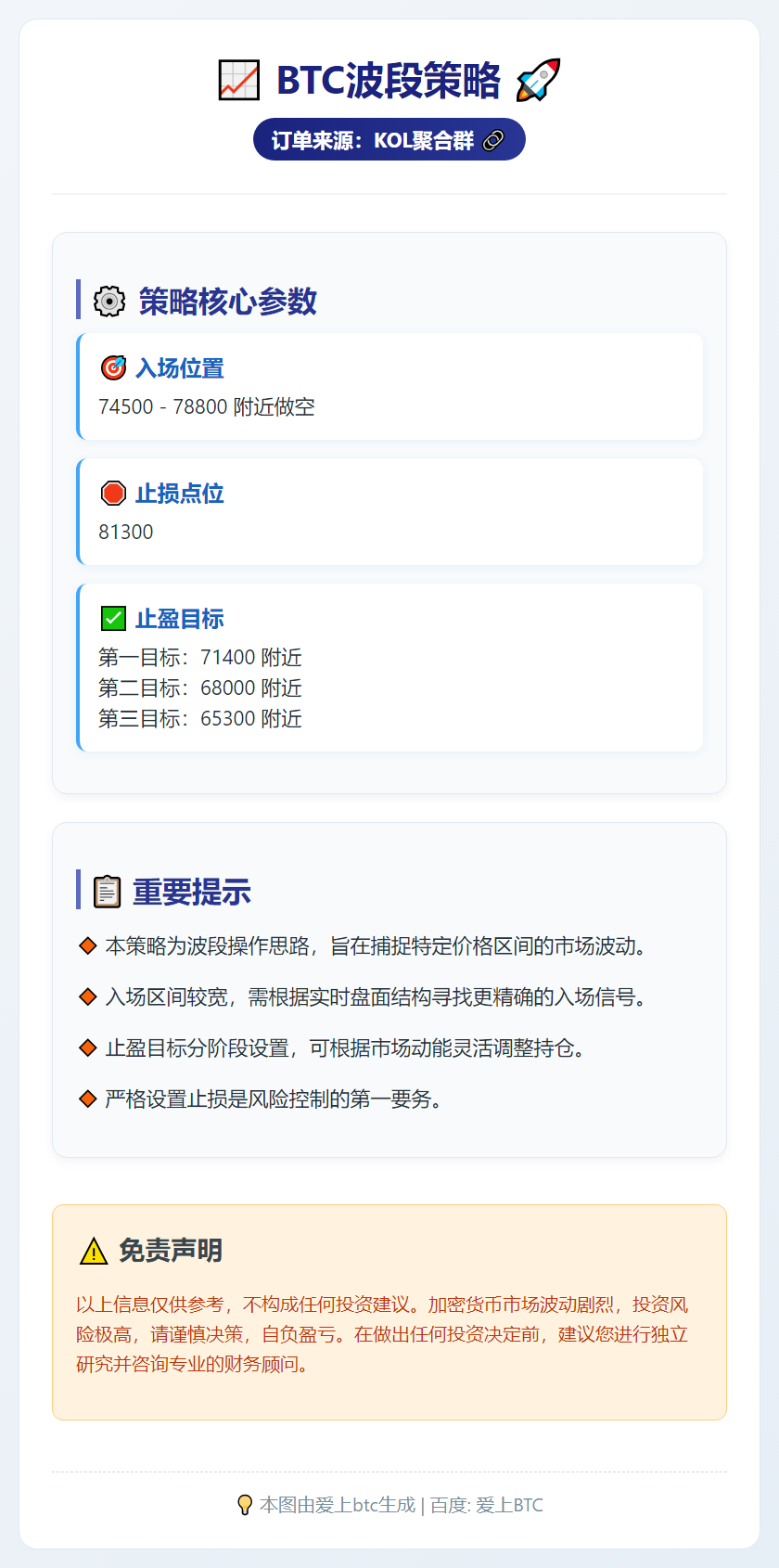 BTC波段策略