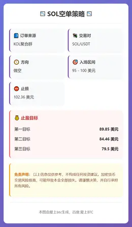 2026-02-09 14:13:34 SOL空单策略