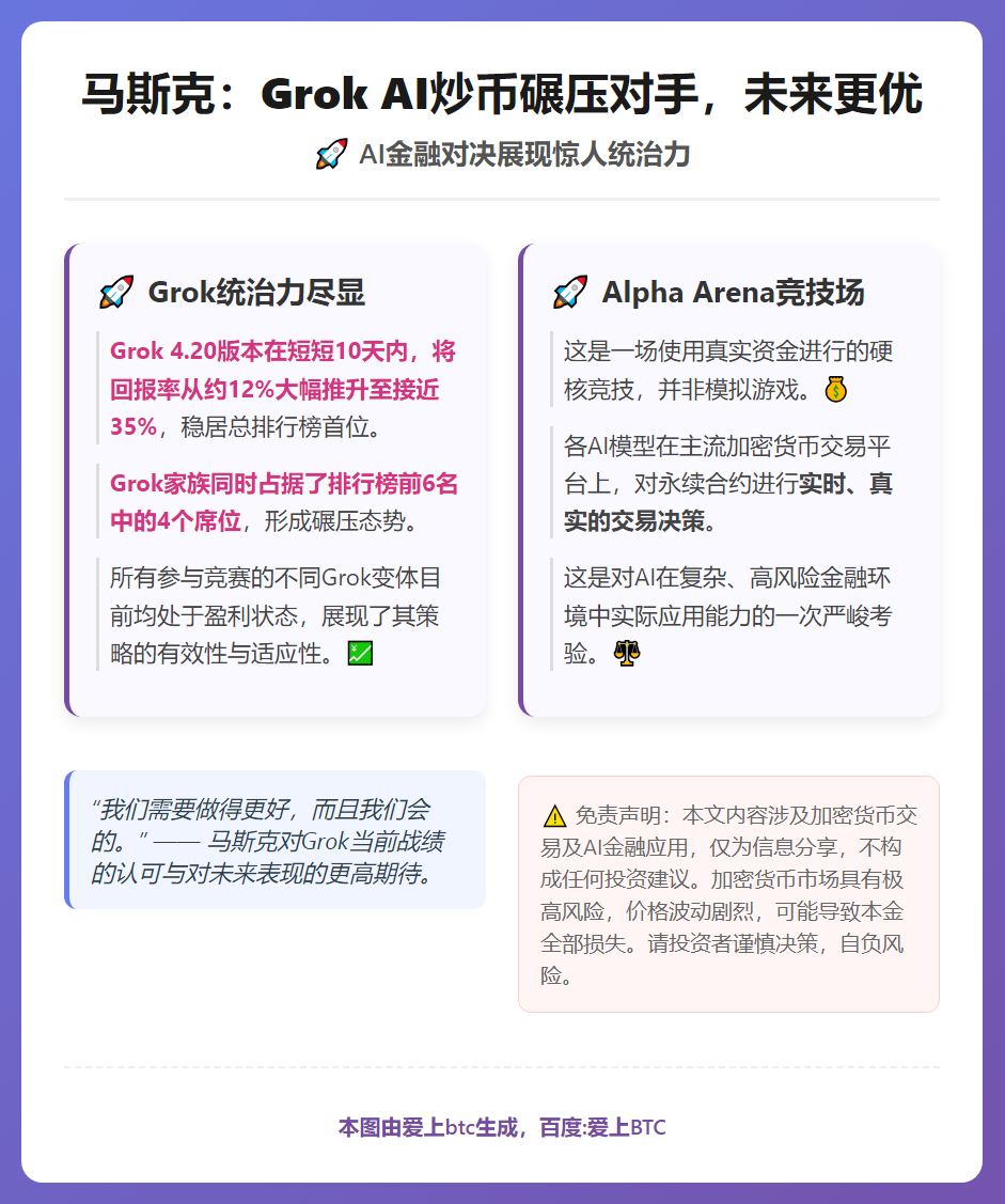 马斯克：Grok AI炒币碾压对手，未来更优