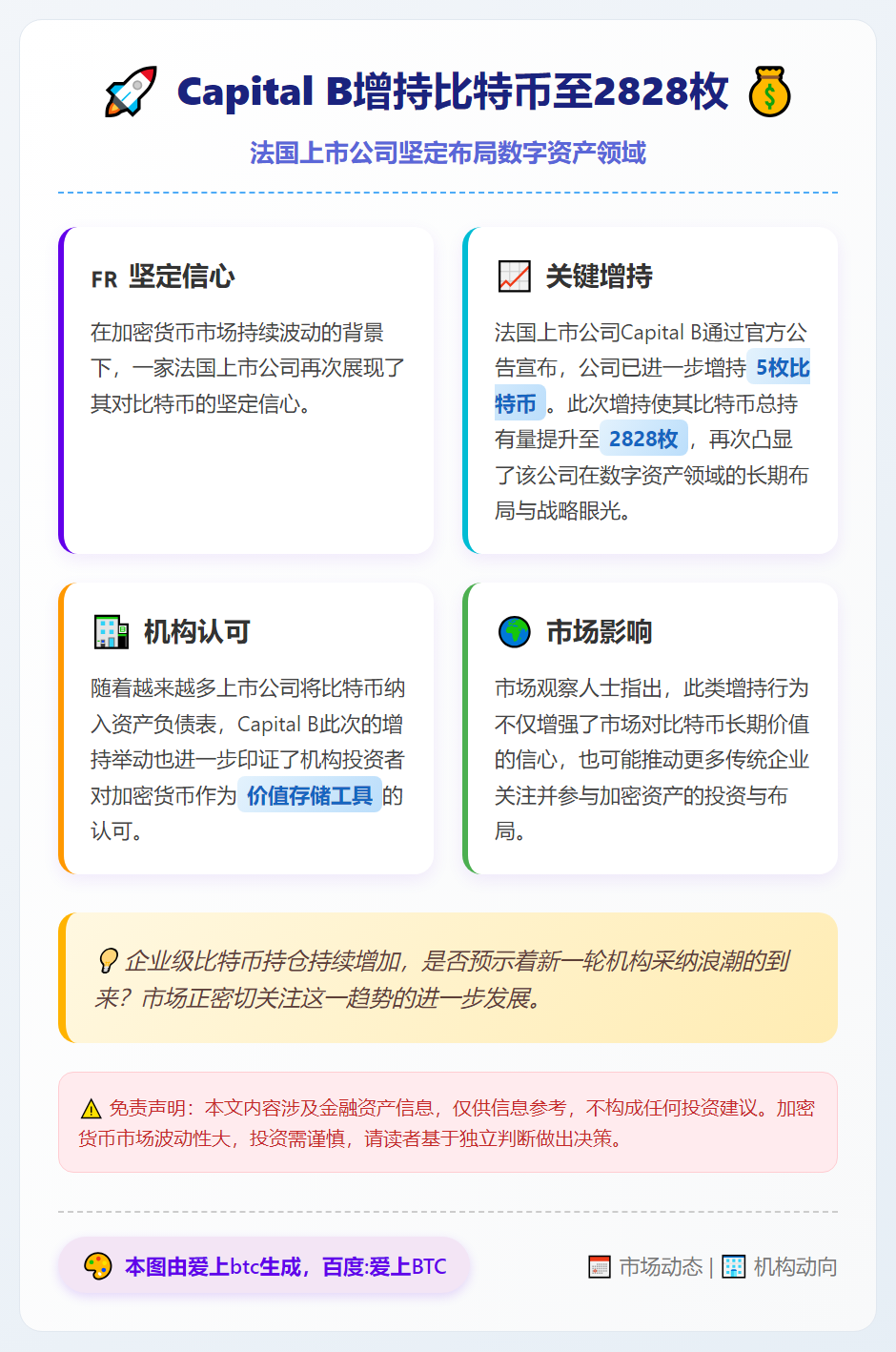 Capital B增持比特币至2828枚