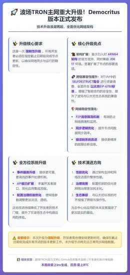 波场TRON主网升级至v4.8.1