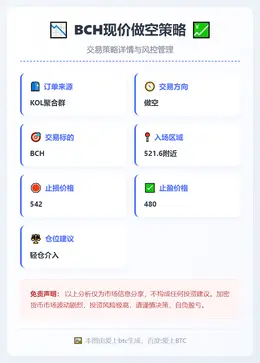 2026-02-09 16:08:10 BCH现价做空策略