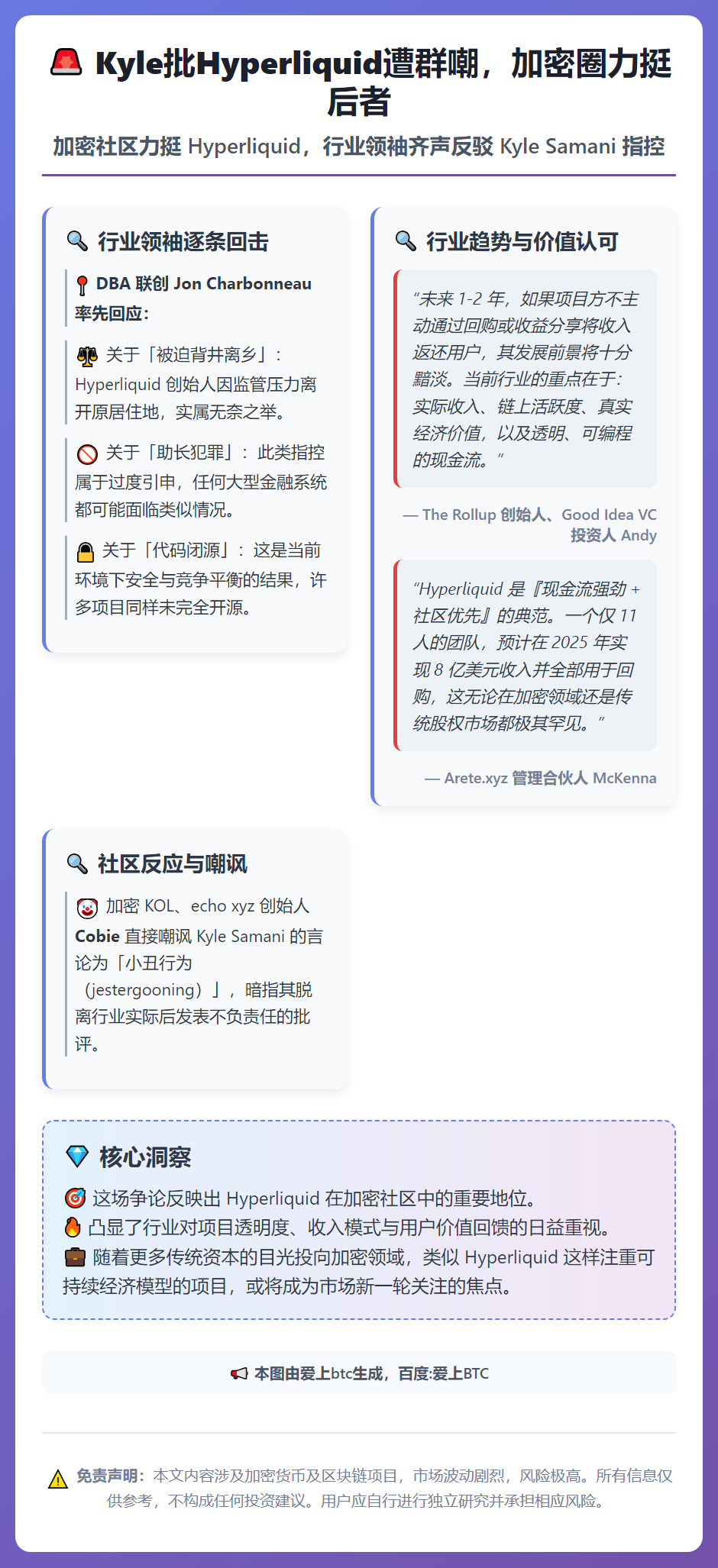 Kyle批Hyperliquid遭群嘲，加密圈力挺后者