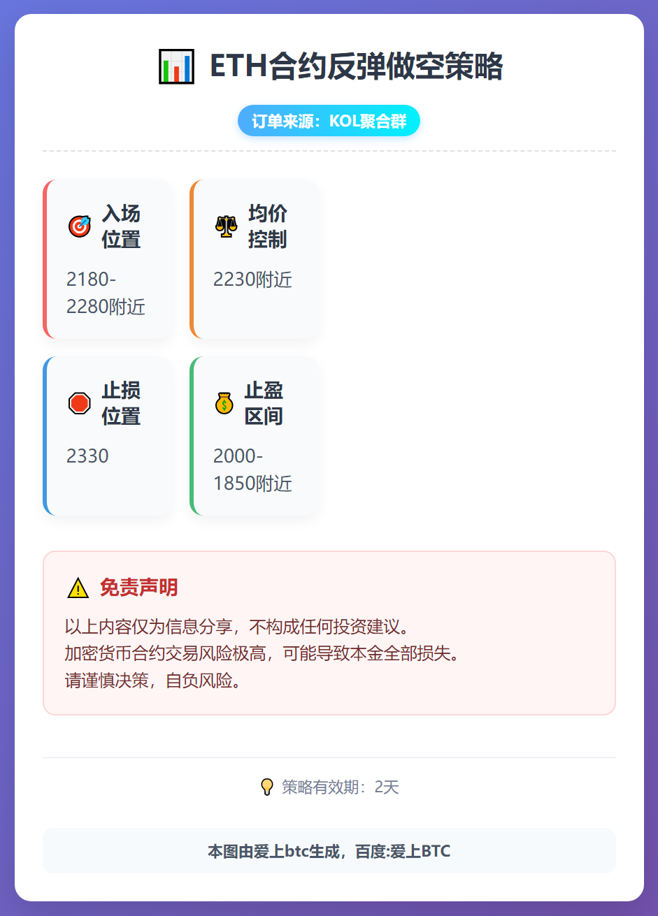 2026-02-09 16:41:32 ETH合约反弹做空策略