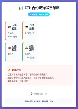 2026-02-09 16:41:32 ETH合约反弹做空策略
