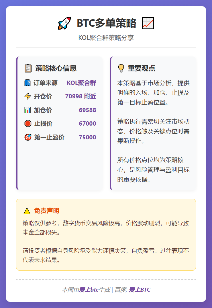 BTC多单策略