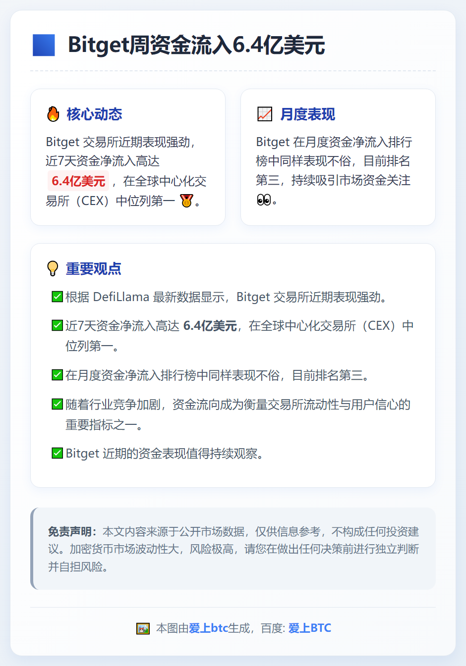 Bitget周资金流入6.4亿美元