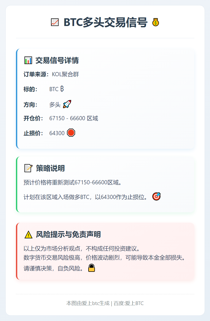 2026-02-09 16:54:51 BTC多头交易信号
