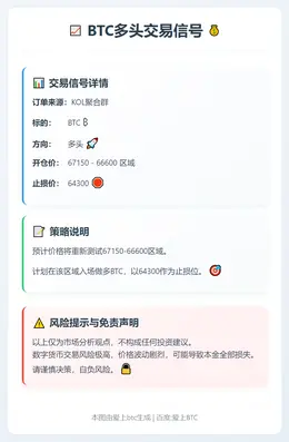 2026-02-09 16:54:51 BTC多头交易信号