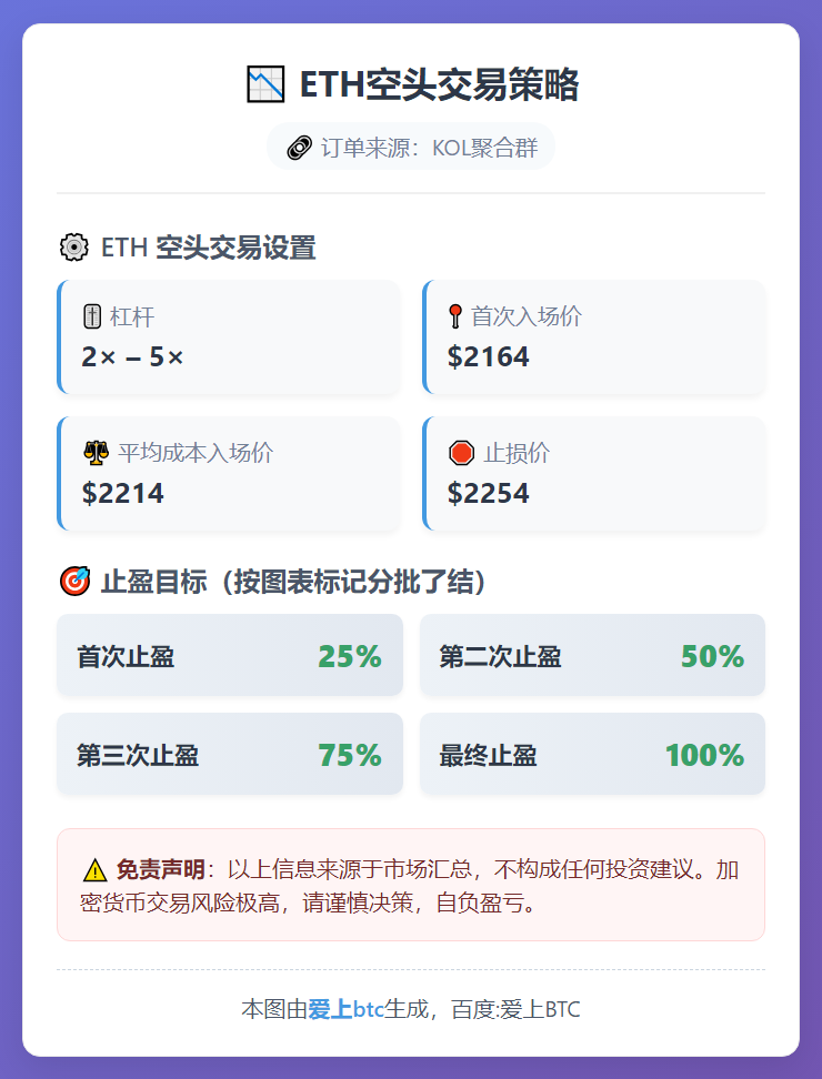 ETH空头交易策略